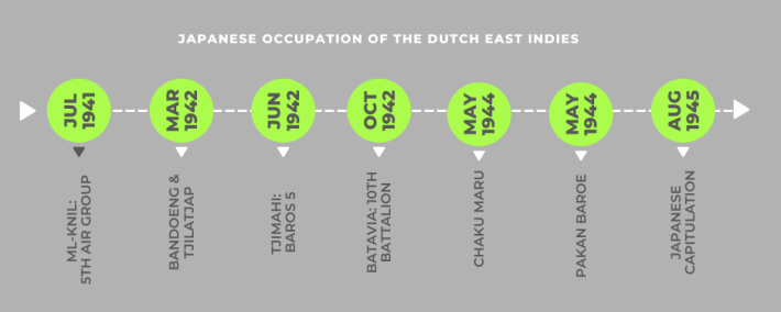 POW Timeline for Johannes Hubertus Theodorus Gerardu